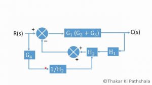 Block Diagram Reduction  Control System Examples