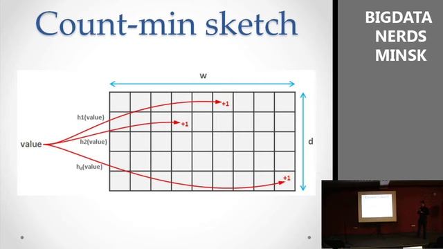 Big Data Nerds Meet-up # 1 Dzianis Siarheyeu: “Probabilistic Data Structures for Big Data analysis”