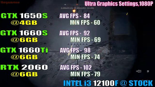 GTX 1650 SUPER vs GTX 1660 SUPER vs GTX 1660Ti vs RTX 2060 || INTEL i3 12100F || PC GAMES TEST || смотреть онлайн