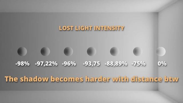 Understanding LIGHTING in Blender! смотреть онлайн