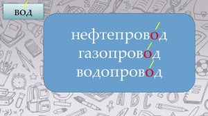 Подготовка к ВПР по русскому языку 4 класс. Задание 4. Ударения в словах.