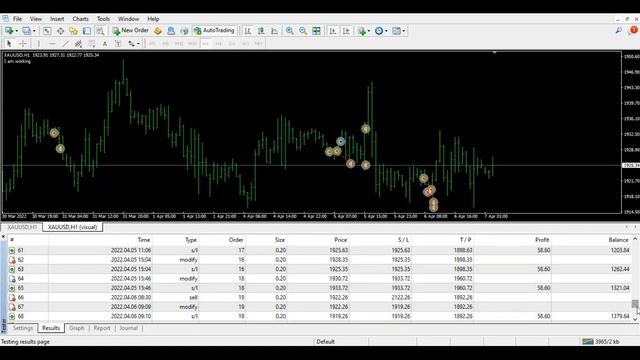 FX Algo EA Forex Mt4 Robot Back Testing