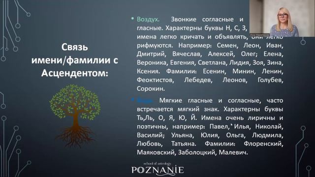 Ректификация времени рождения. Связь имени/фамилии с асцендентом.