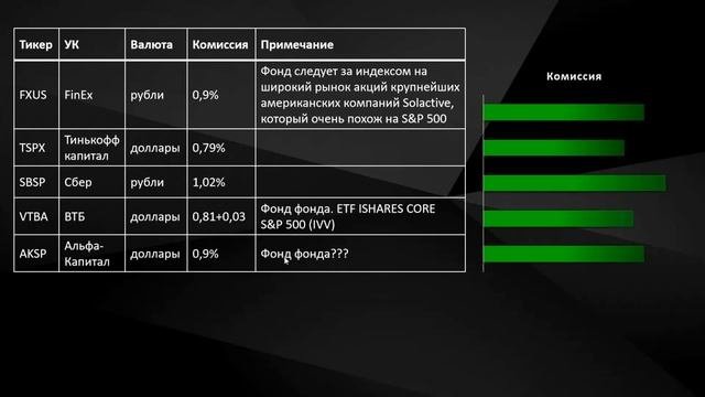 Фонды на S&P 500. Как выбрать лучший фонд на индекс S&P 500. ETF на S&P 500