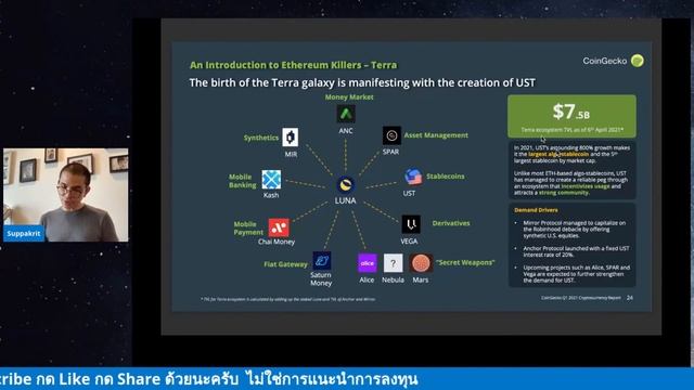 EP538 Crypto Report Q1  จาก CoinGecko смотреть онлайн