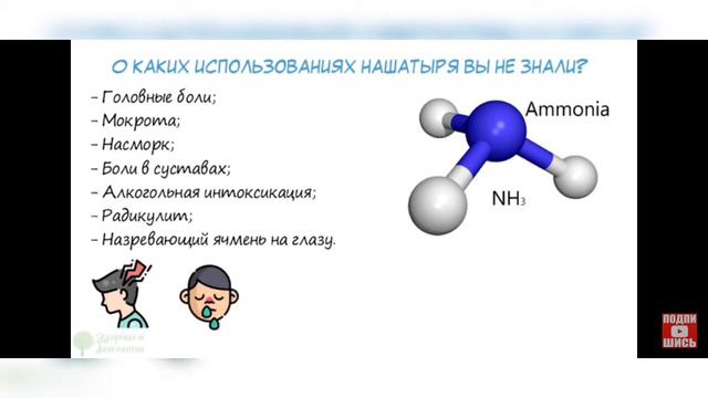 Аммиак.Аммиак қолдану салалары