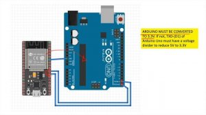 ESP32 UART TUTORIAL AND BASIC DEMO - How to connect ESP32 to Arduino Uno Step by Step