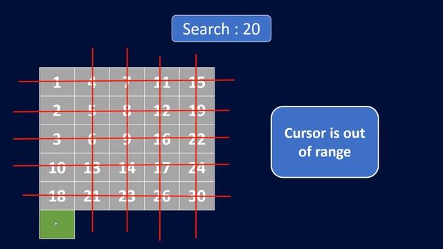 Search a 2D Matrix II | Live Coding with Explanation | Leetcode - 240