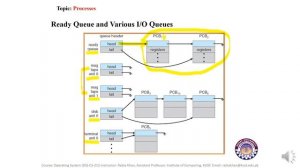 FACULTY054-CS212-KUST20201-L06-V1-Processes