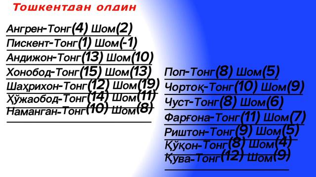 YANVAR OYI NAMOZ VAQTI 2024 yil Oʻzbekiston намоз вакти ЯНВАРЬ ойи 2024 йил узбекистон намоз вакти смотреть онлайн