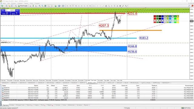 Торговля на новостях % ставка ФРС США 01.11.2023 смотреть онлайн