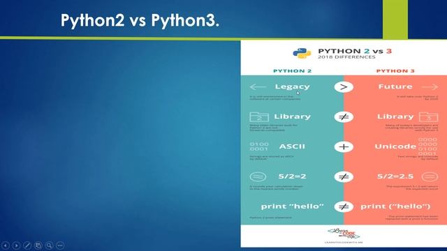 Introduction of Pythonn3 and Python2