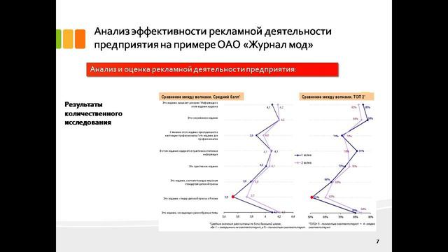 дипломная презентация по управлению рекламой смотреть онлайн