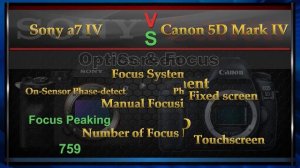 Sony a7 IV VS Canon 5D Mark IV Comparison Video (Spec Comparison)