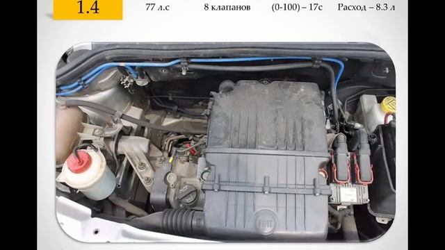 Fiat Doblo отзыв о рабочем авто смотреть онлайн