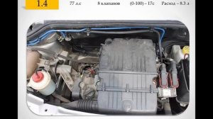 Fiat Doblo отзыв о рабочем авто