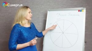 Колесо баланса: как определить цели и жизненны приоритеты. Подробная методика.