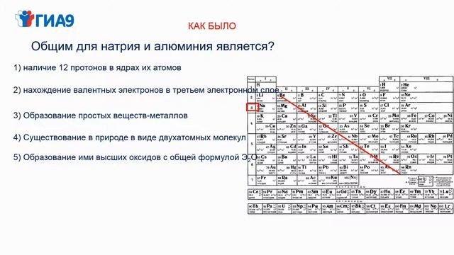 изменение свойств элементов в периодах и группах/задание 6