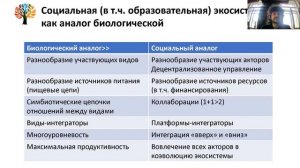 ДОД_ШН10_экосистемы