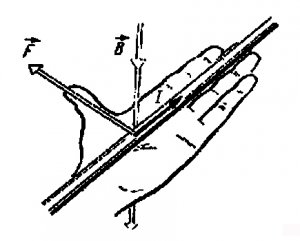 # Что снимает плоская катушка Теслы