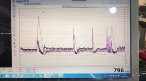 Мотодок 3 - тест эффективности Андрея Шульгина