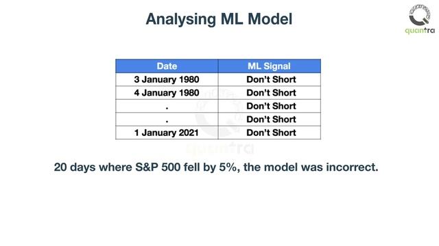 Beyond Accuracy | Recall | Precision | F1 Score | Python for ML in Finance | Free Quantra Course