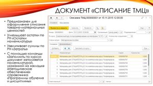 Учет ТМЦ (схема учета, списание ТМЦ)