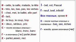 Буквы на конце французских слов. Буквы_которые не читаются