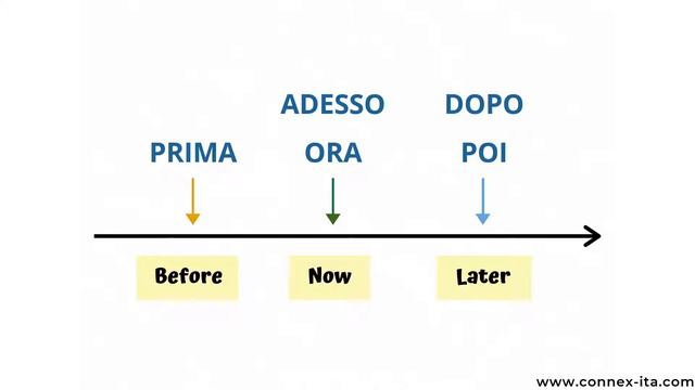 ADVERBS of TIME in Italian (Today, Tomorrow, Before, Now, Later, Always, Never, ...) смотреть онлайн