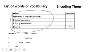 Bag of Words Modelling in NLP with Python | Introduction to Bag of Words | #5