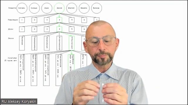 Космология и планетарные состояния Земли. Закон семи степеней разделения. смотреть онлайн