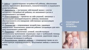 Проект "Здравствуй, мама!"