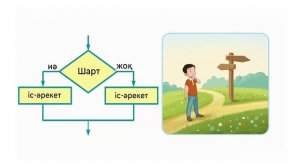 Өміріміздегі қайталаулар 3сынып Цифрлық сауаттылық