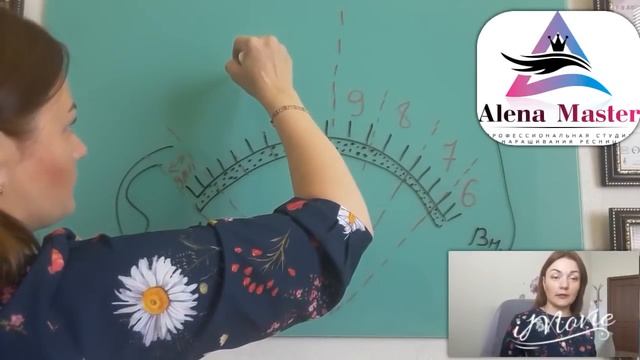 ЭФФЕКТ ПОДВОДКИ ПРИ НАРАЩИВАНИИ РЕСНИЦ. АВТОРСКАЯ СХЕМА. ЭФФЕКТ СТРЕЛКИ
