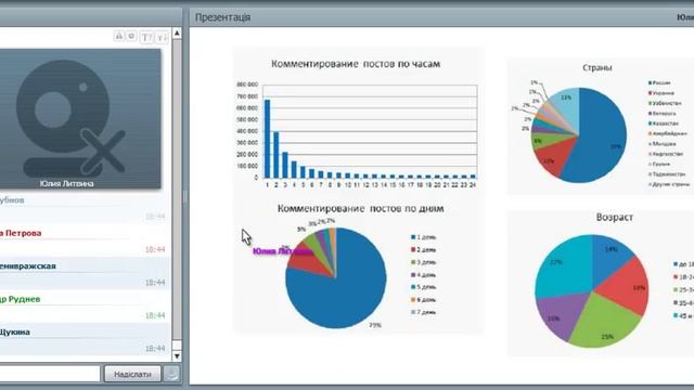 Запись вебинара. Миллионер в одноклассниках. смотреть онлайн