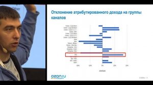 Владислав Флакс, Полина Ольшевская. Атрибуция на основе воронки