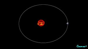 ЭКЗОПЛАНЕТЫ ● МЕТОДЫ ПОИСКА ЭКЗОПЛАНЕТ ● МЕТОД ЛУЧЕВЫХ СКОРОСТЕЙ | ЭФФЕКТ ДОПЛЕРА
