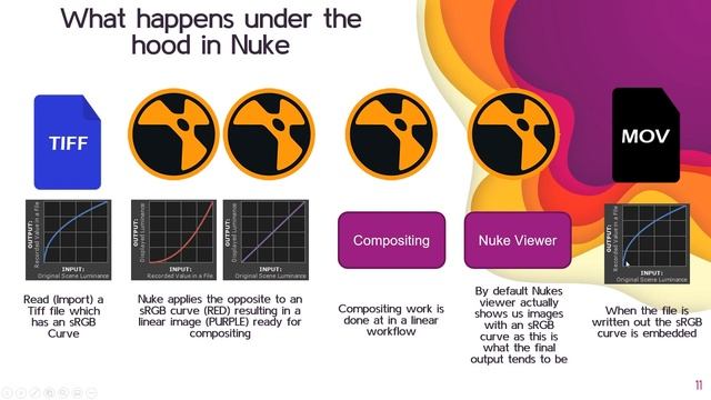 Color management in Nuke | Nuke Tutorial смотреть онлайн