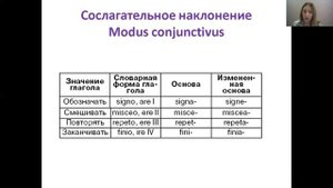 Сослагательное наклонение в латинском языке