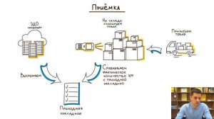 Как начать работу с Честным Знаком в 1С 7.7 Выгрузка в УНФ