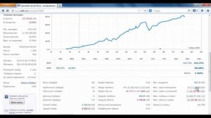 Сервис Сигналов в MetaTrader