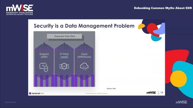 Debunking Common Myths About XDR смотреть онлайн