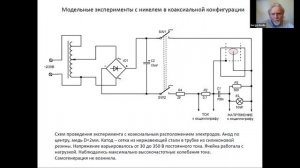 24.06.2020г. вэбинар N7 Энергонива Вачаева А.В., новые идеи и эксперименты (Годин Сергей Михайлович