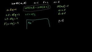 Алгоритм Евклида, быстрый способ найти НОД