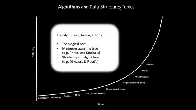 Вебинар на тему Algorithms and Data Structures