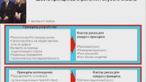 Лекция 8: Стратегия голубого океана