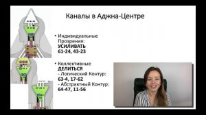 Аджна Центр Дизайн Человека Головной Центр