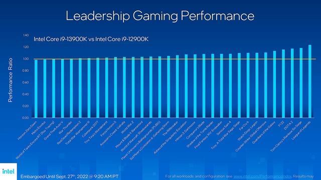 Leo's Deep Dive Into Intel Raptor Lake смотреть онлайн