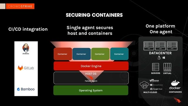 Building, Scaling & Securing AWS - Online Workshop смотреть онлайн
