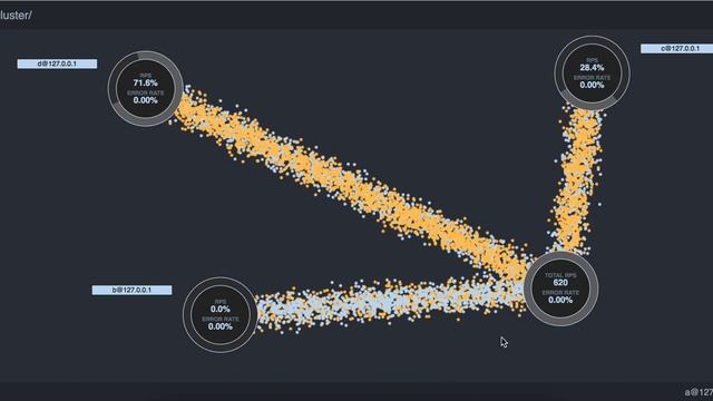 Mnesia transaction in Erlang Performance Lab v0.6 смотреть онлайн